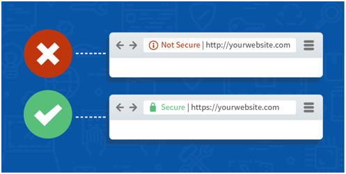 How to avoid fraud while shopping online? - Fabcurate